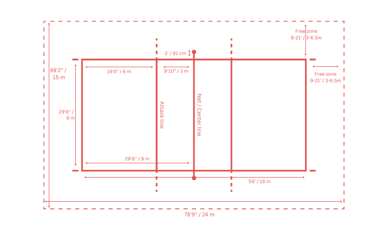 Standard volleyball court dimensions layout with measurements and free zone area for professional volleyball court construction